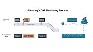 Process Safety Planetary Technologies